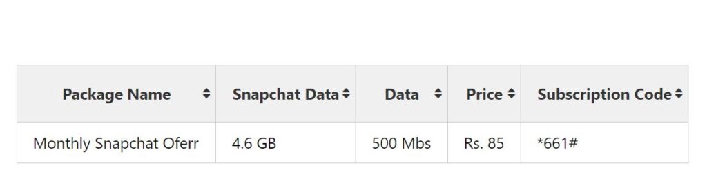 jazz monthly snapchat offer, jazz monthly snapchat package, jazz monthly snapchat package code, Snapchat package Jazz Monthly price, Monthly Snapchat Package Jazz 85 rupees, Monthly Snapchat Package Jazz 5gb Code, jazz snapchat package monthly,